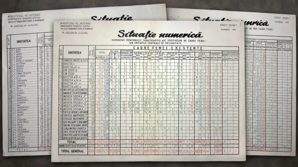 Securitatea avea 14.629 de angajați în 1988, arată documentele CNSAS